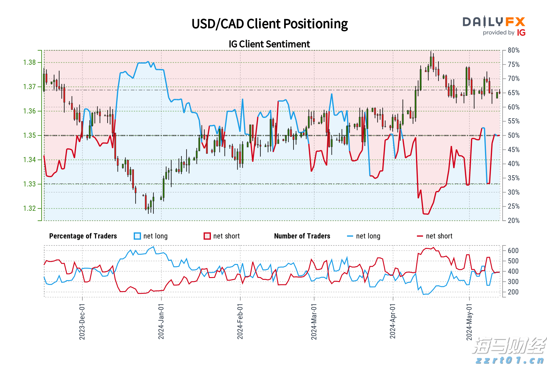 比亚迪赛车场首秀“不按套路出牌”,安全特训让体验升级