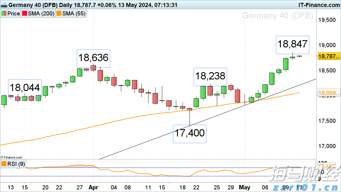 “回归基础”战略获得市场认可 RBC将Algonquin Power(AQN.US)目标价上调至6.50美元