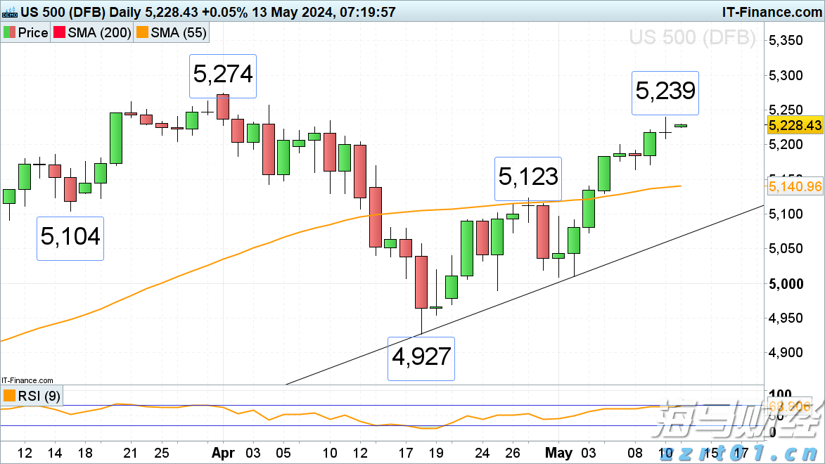“回归基础”战略获得市场认可 RBC将Algonquin Power(AQN.US)目标价上调至6.50美元
