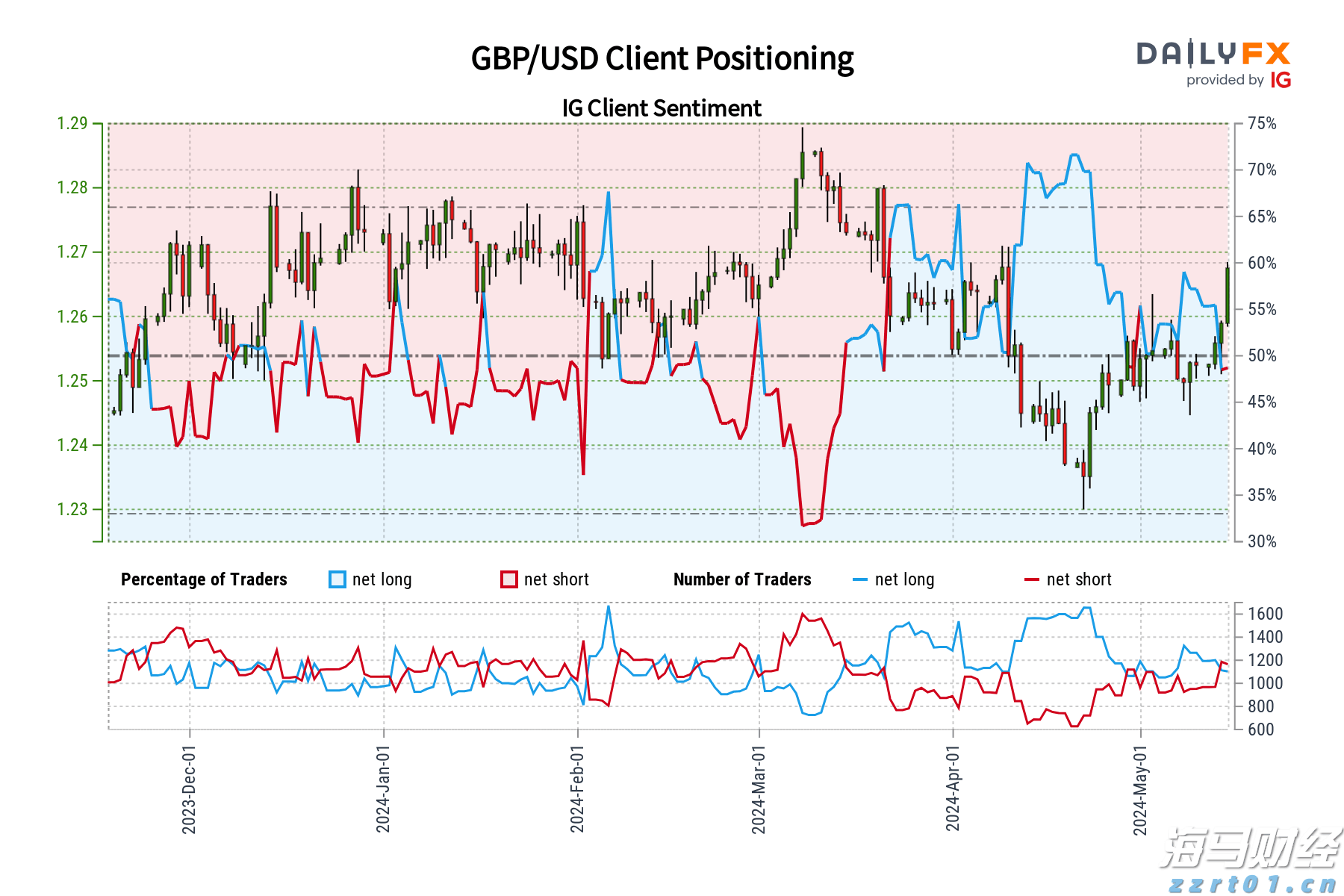 中方贸易谈判代表将赴美会见美方相关官员，商务部回应