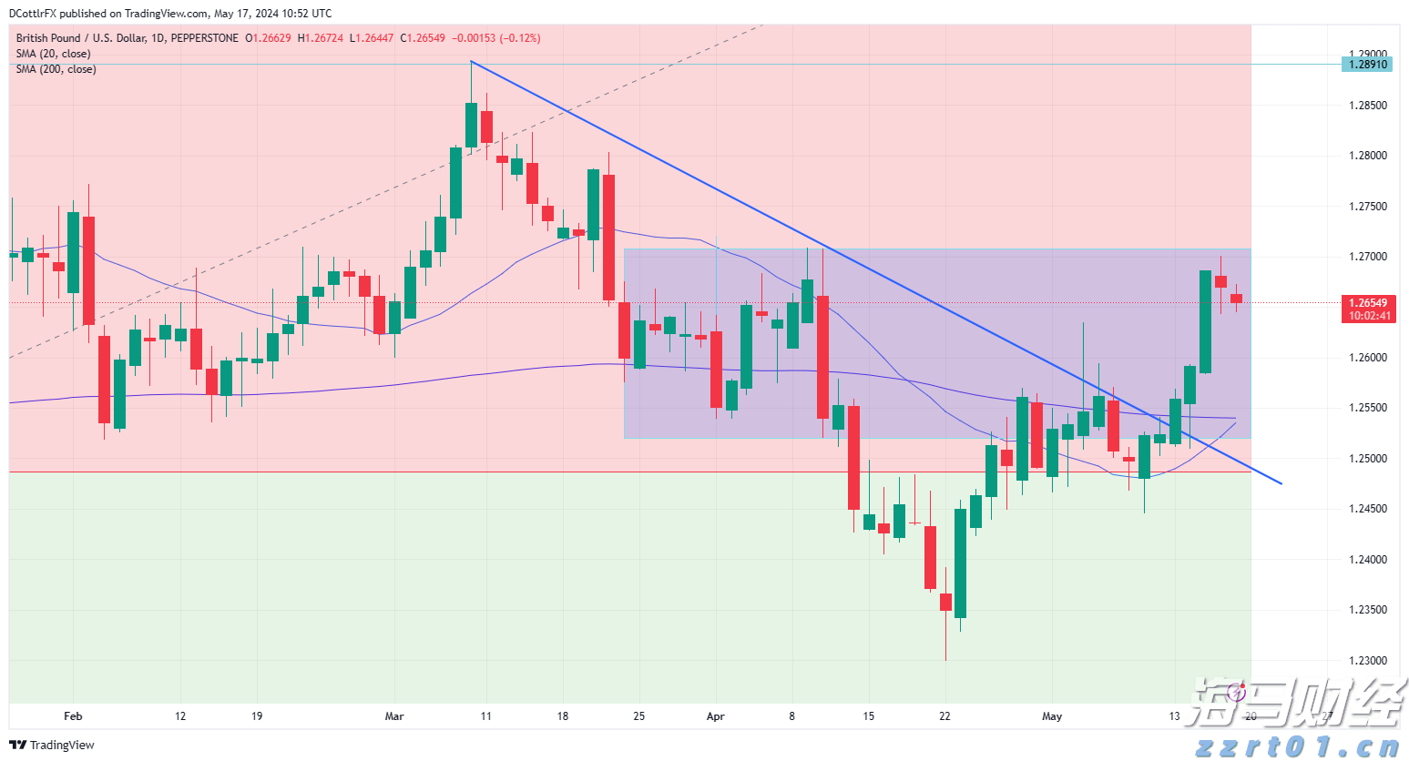 台积电(TSM.US)业绩稳健却面临双重挑战,估值高企竞争加剧