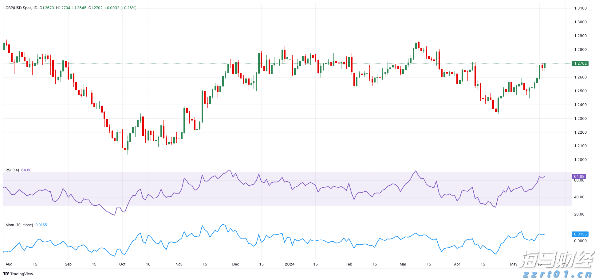 IDC：2025年第二季度中国平板电脑市场出货量达832万台 同比增长15.6%