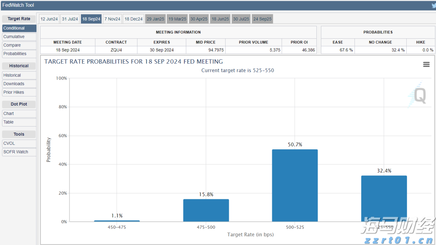 港元拆息普遍上升 一个月息终止三连跌