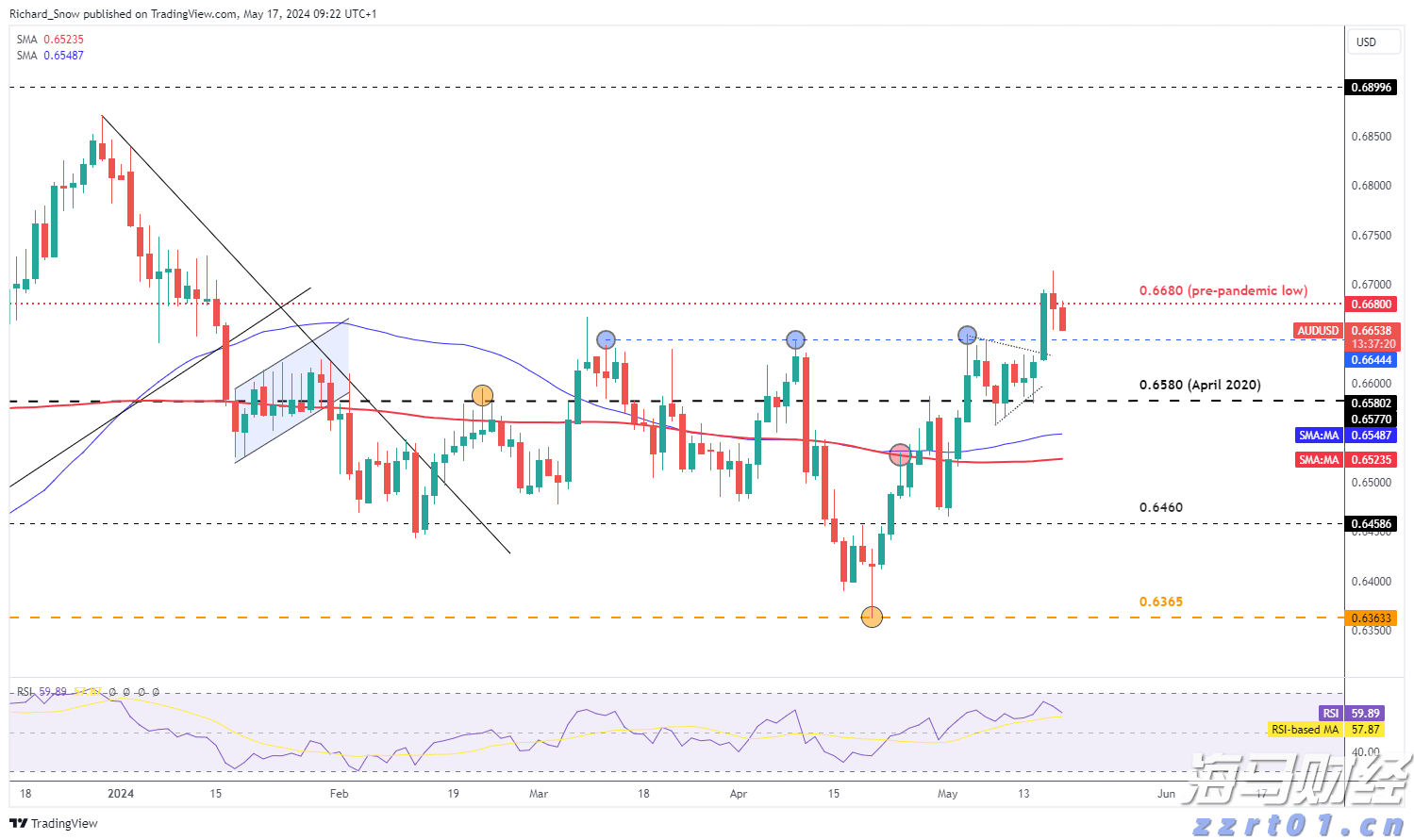花旗对黄金前景转变：美国经济放缓及关税作用短期内将推动金价创新高