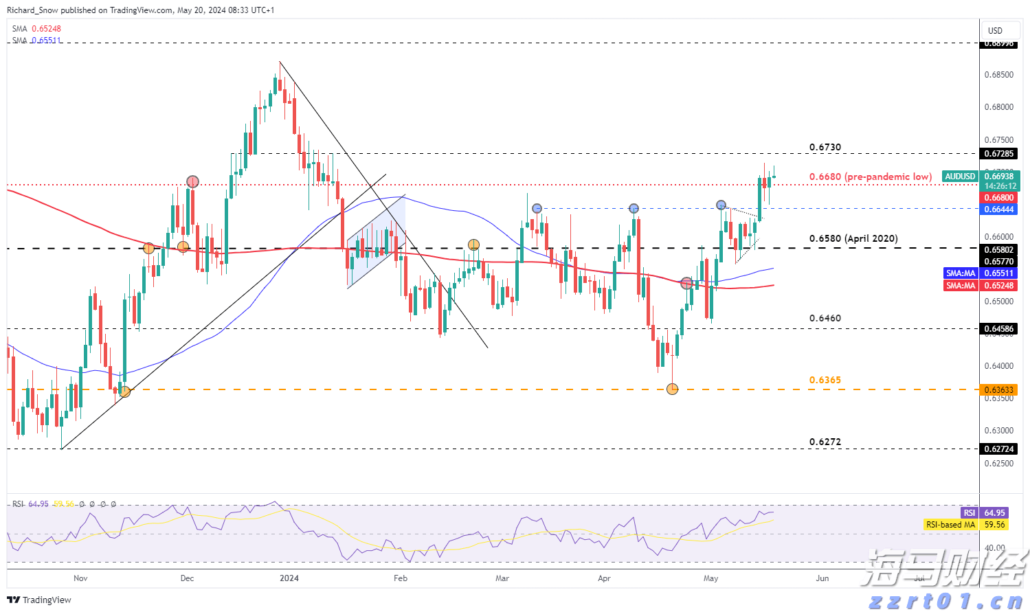 快讯丨市委全面依法治市委员会2024年度党政主要负责人述法工作专题会议召开