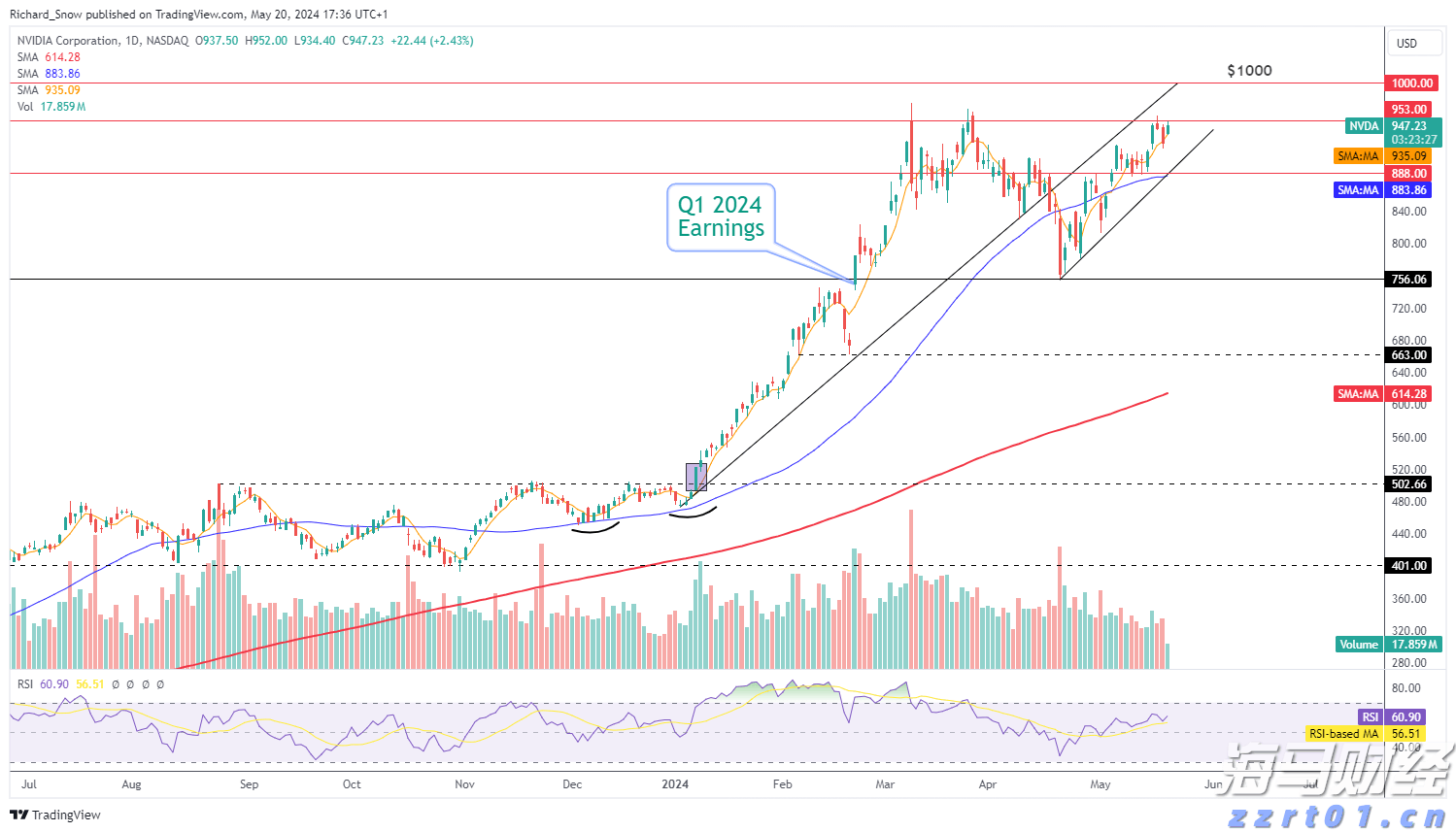 特朗普称美联储主席候选人名单缩小至三人