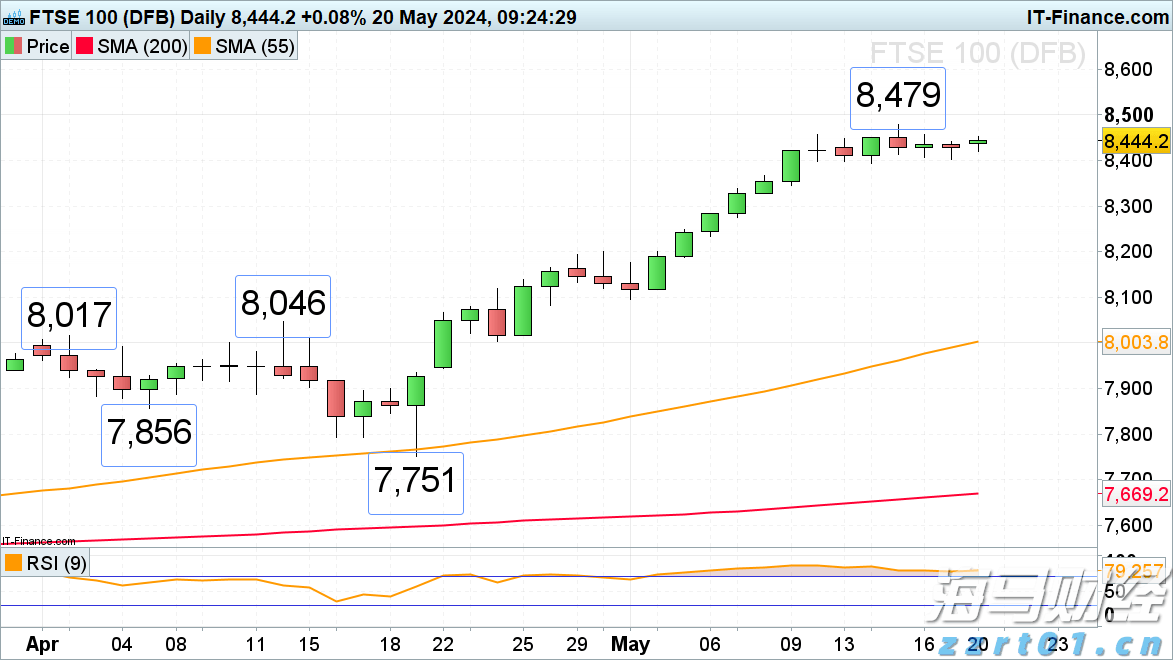 特朗普称美联储主席候选人名单缩小至三人