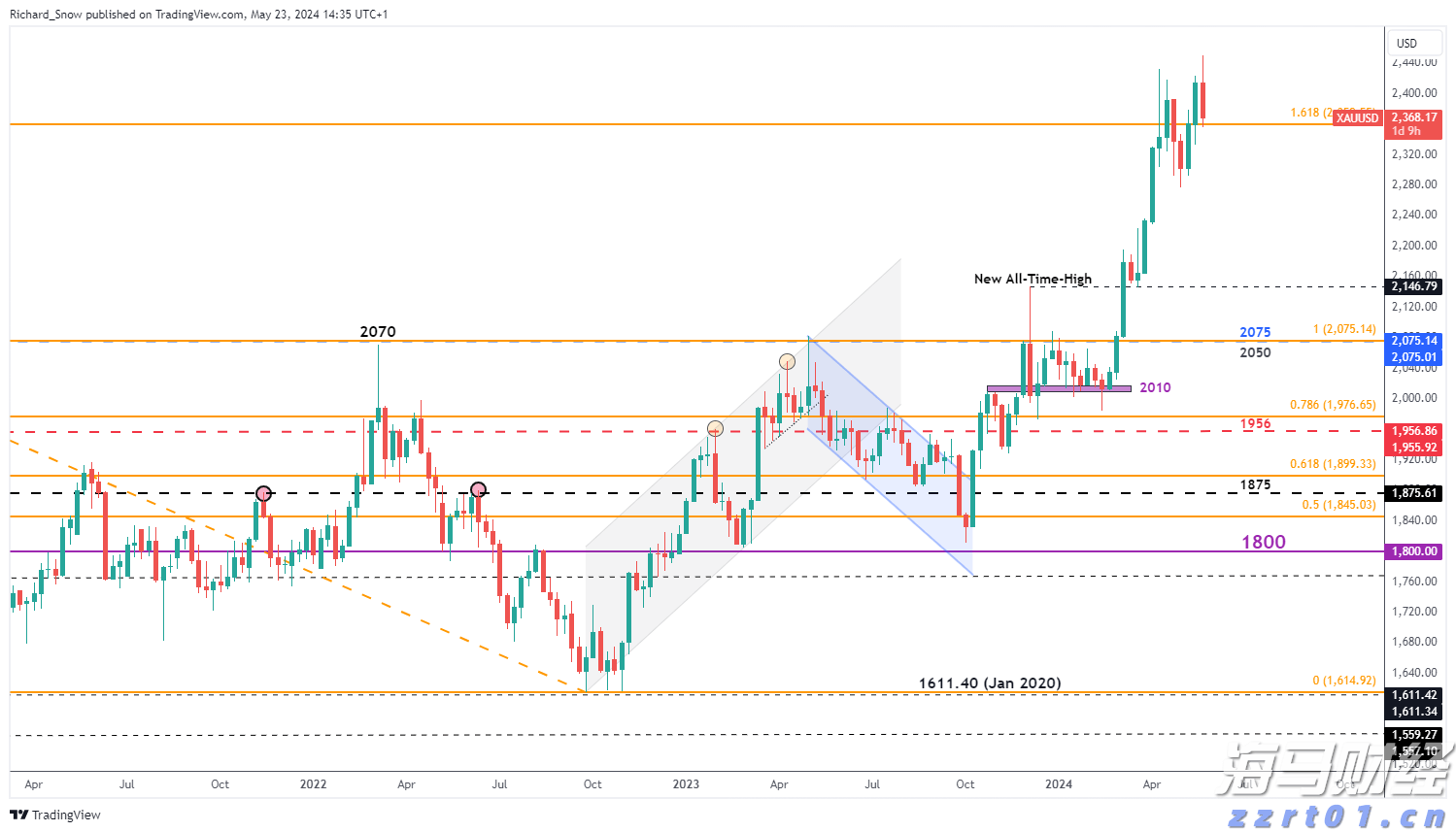 东津镇盘活农村集体建设用地有成效