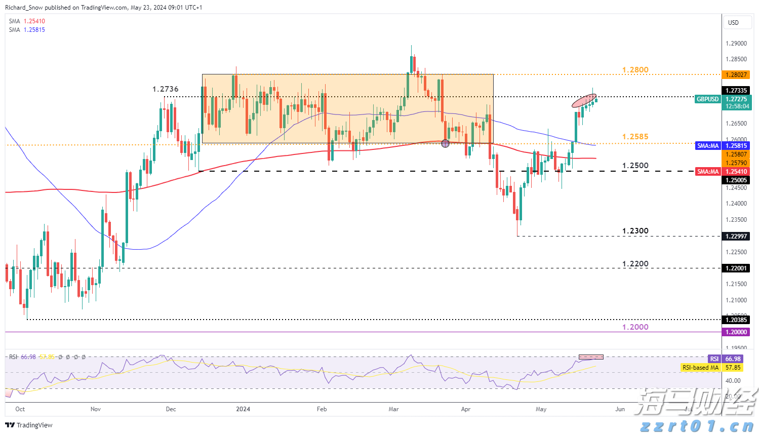 美联储“影子主席”将推动降息?双线资本押注收益率曲线趋陡交易避险