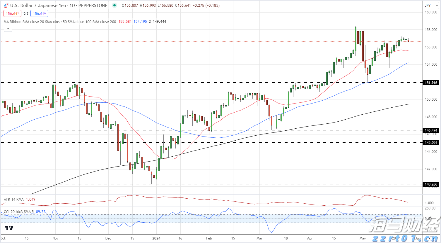 四川省食检中心开展进口冷链食品集中监管风险隐患检查