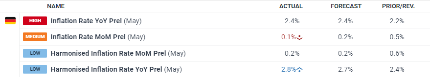 为期半年！云南省五部门联合开展集中用餐单位食品安全专项治理行动