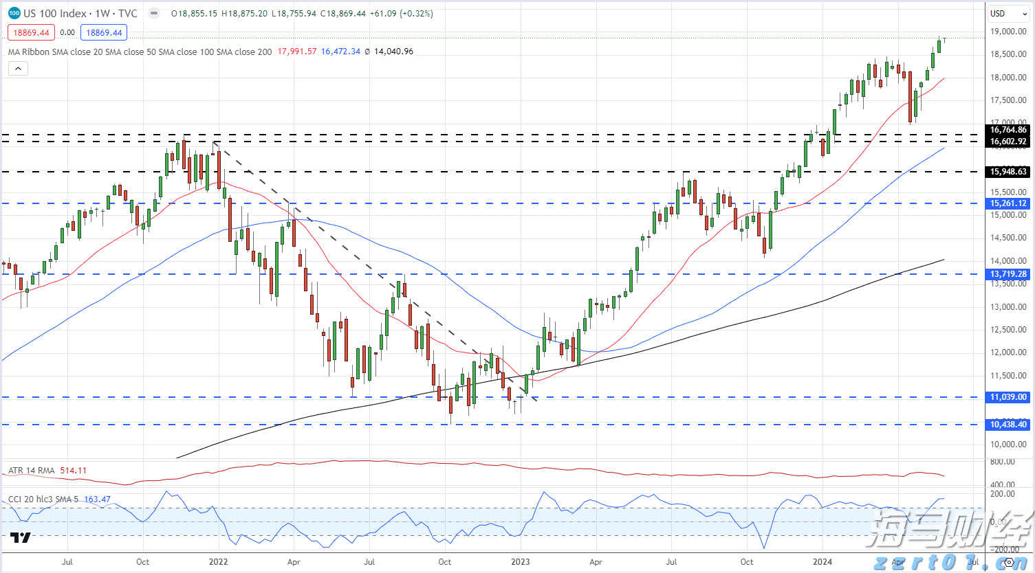 港元触及弱方兑换保证 香港金管局市场买入84.39亿港元
