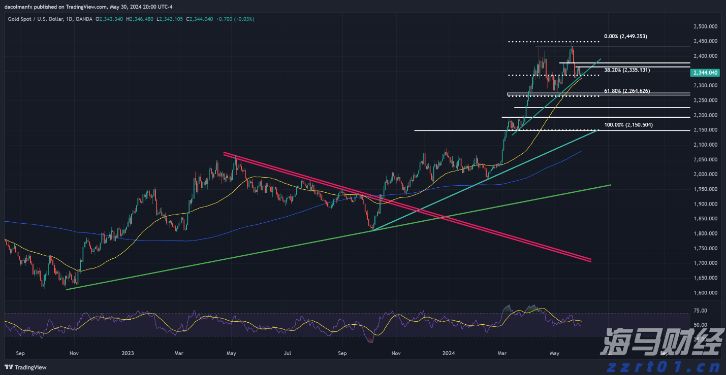 上海发布《商业广告代言活动合规指引》！明确21项负面清单
