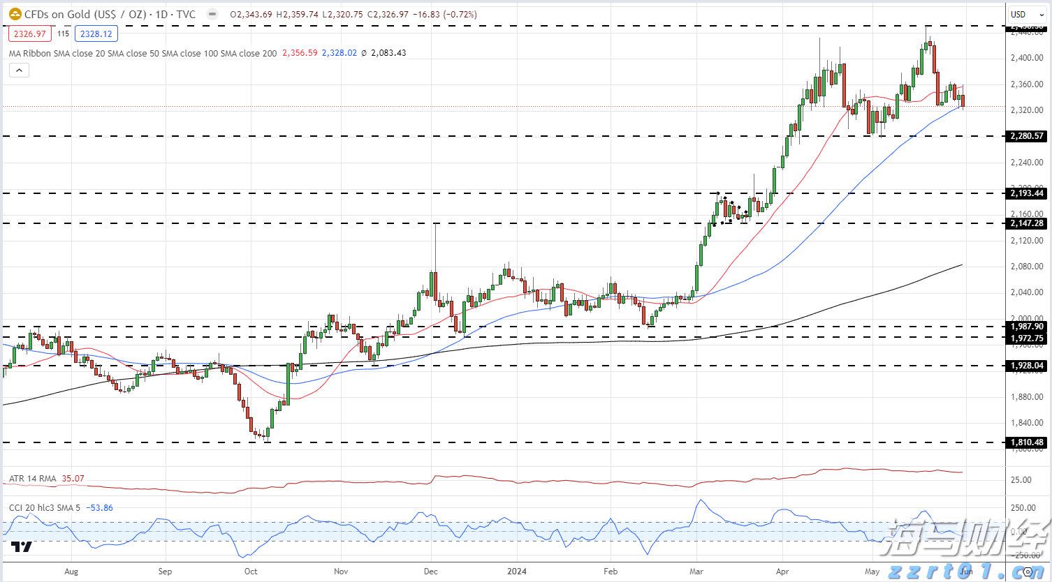 MSCI季检结果公布!老铺黄金(06181)等14只股份获纳入MSCI中国指数