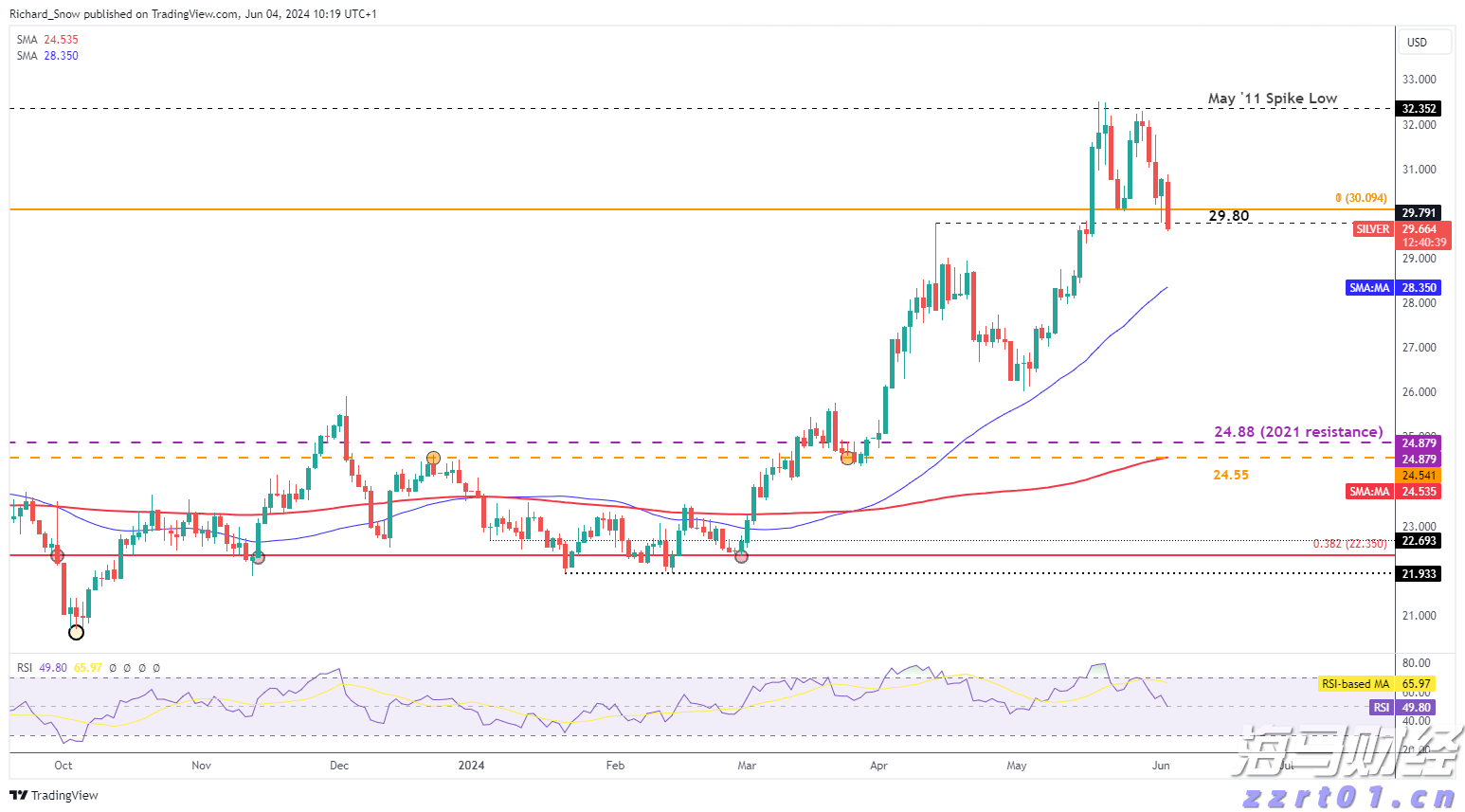 凯雷Q2重仓航空维修公司StandardAero(SARO.US) 清仓文远知行(WRD.US)