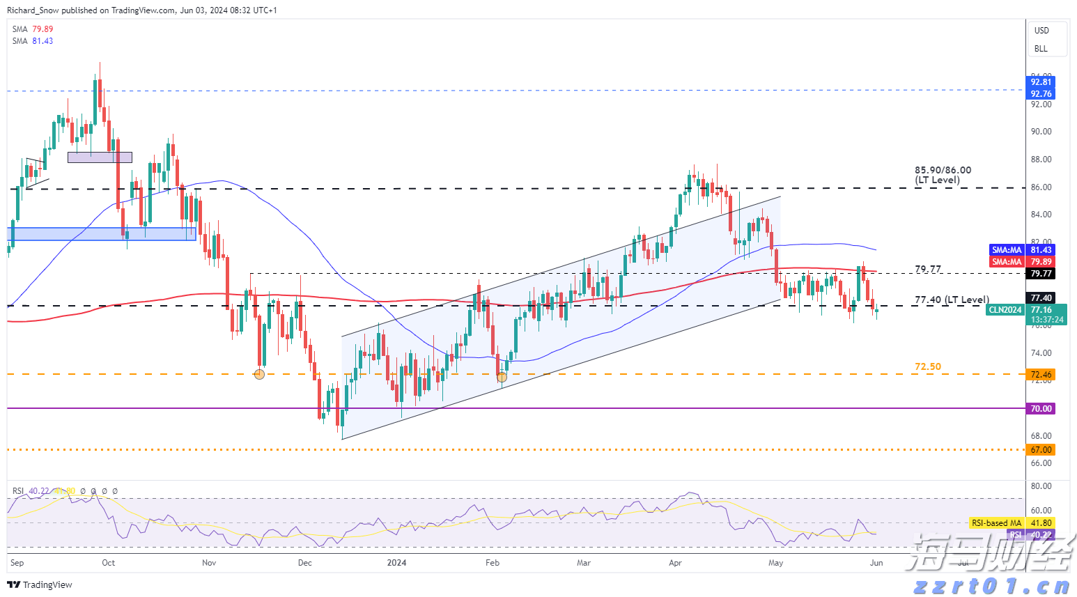 凯雷Q2重仓航空维修公司StandardAero(SARO.US) 清仓文远知行(WRD.US)