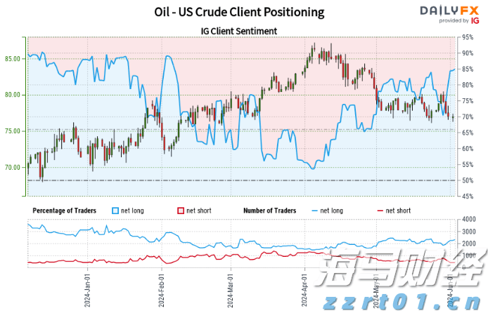 凯雷Q2重仓航空维修公司StandardAero(SARO.US) 清仓文远知行(WRD.US)