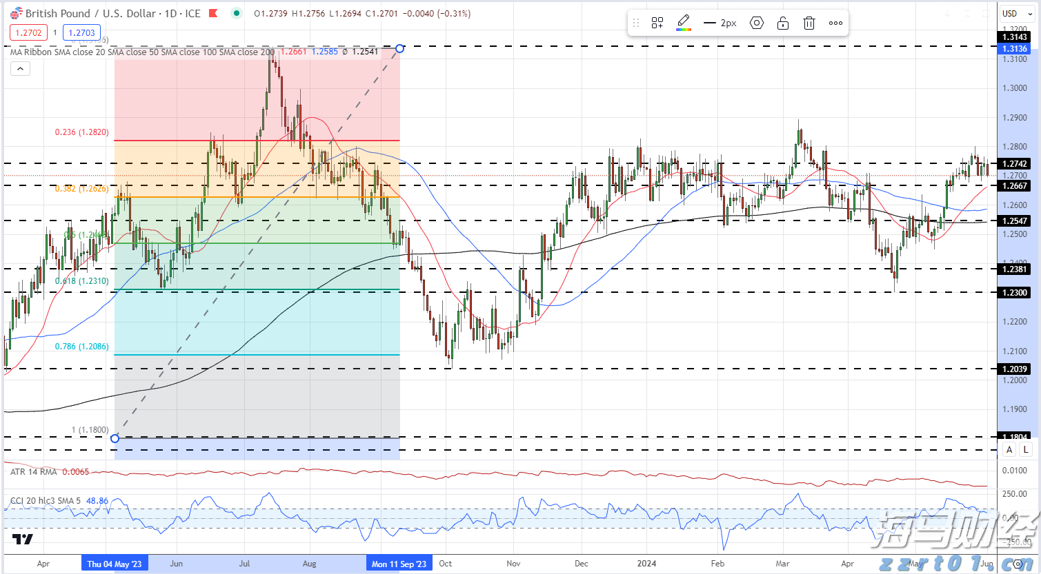 杰富瑞:美联储降息或重塑美股格局,小盘股有望跑赢大型科技股