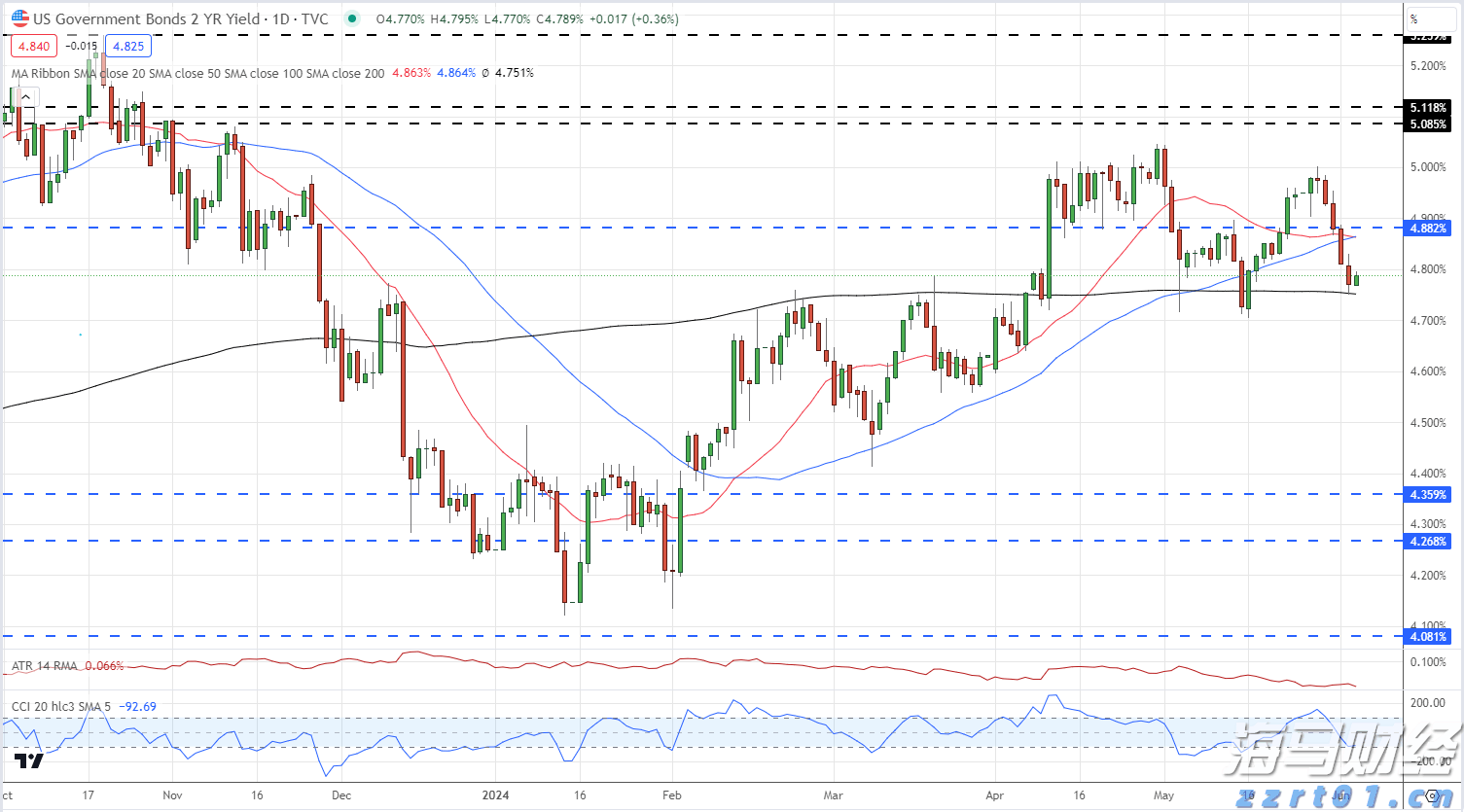 湛江交警严查飙车炸街违法行为 为高考营造良好的道路交通环境