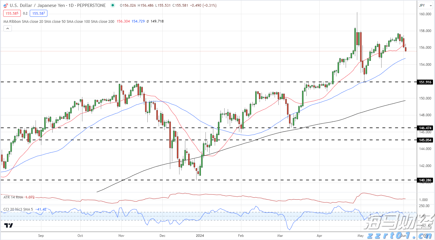 《稳定币法案》推动加密监管变革:690万美元游说与2.3亿美元PAC支持