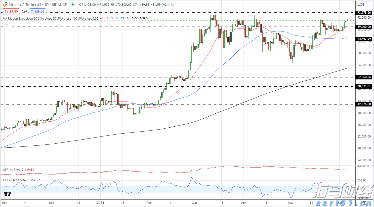 国家统计局:7月份各线城市商品住宅销售价格环比下降 同比降幅整体有所收窄