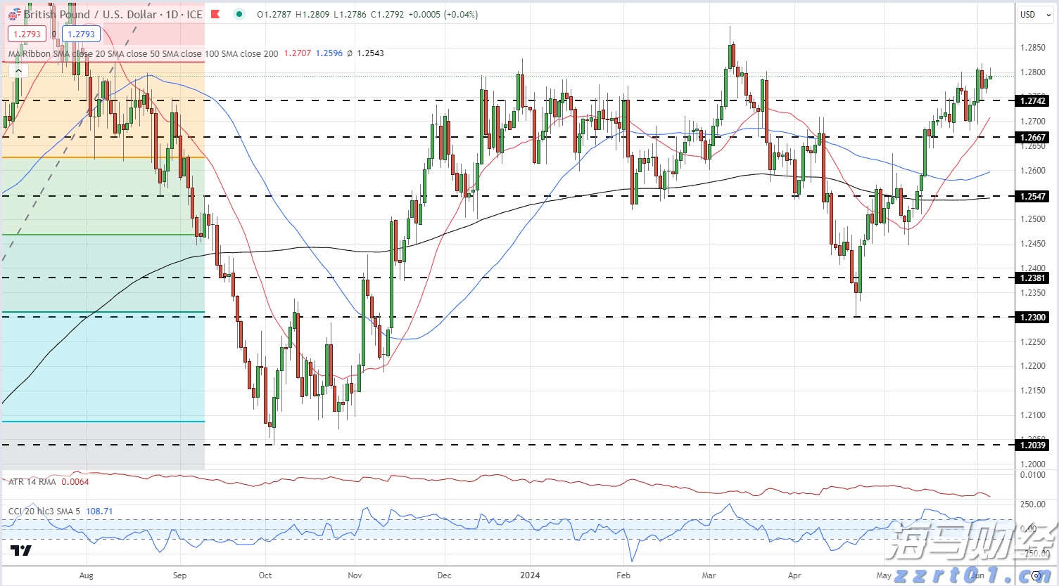 湾韵丨“小丑”与“雪花”