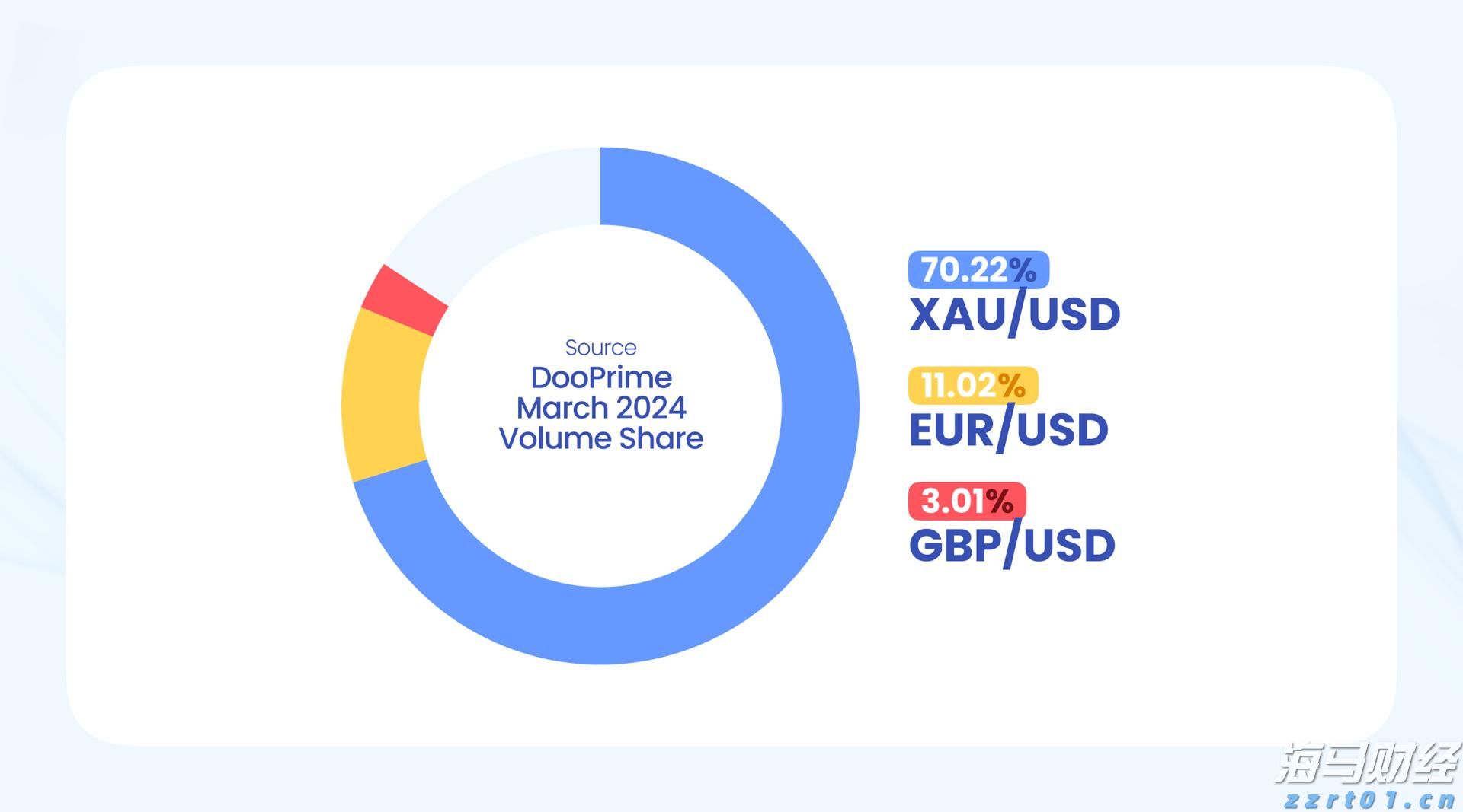 Wedbush:Palo Alto(PANW.US)收购CyberArk(CYBR.US)是一项战略性举措,可能重塑网络安全市场