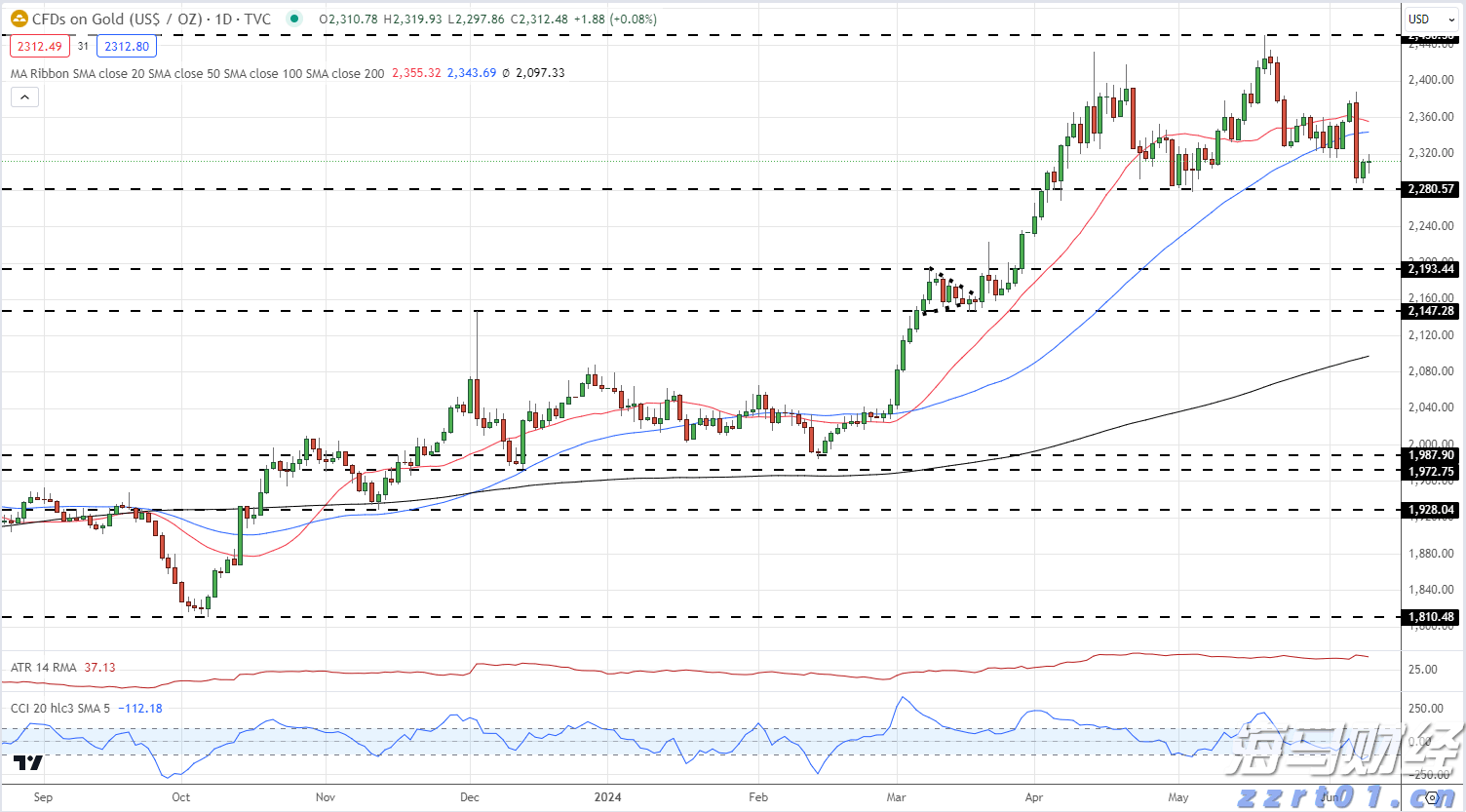 黔西南高新区消防三项举措 筑牢经营性自建房安全防线