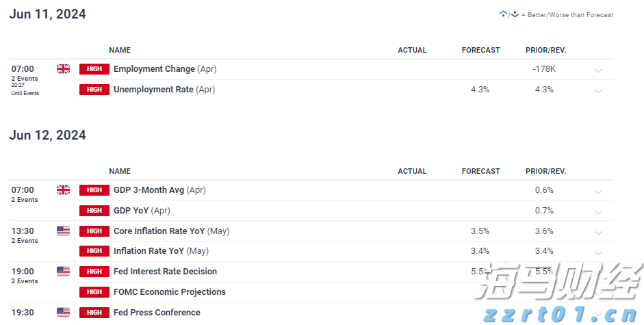 波音(BA.US)二季度业绩超预期 现金流损耗降至2亿美元
