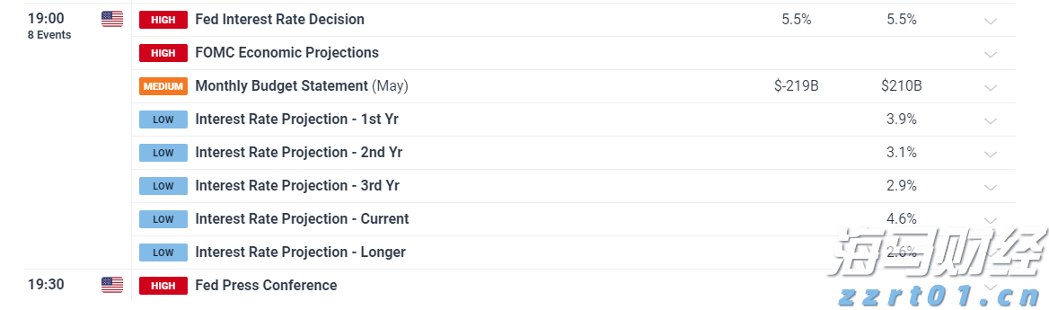 波音(BA.US)二季度业绩超预期 现金流损耗降至2亿美元