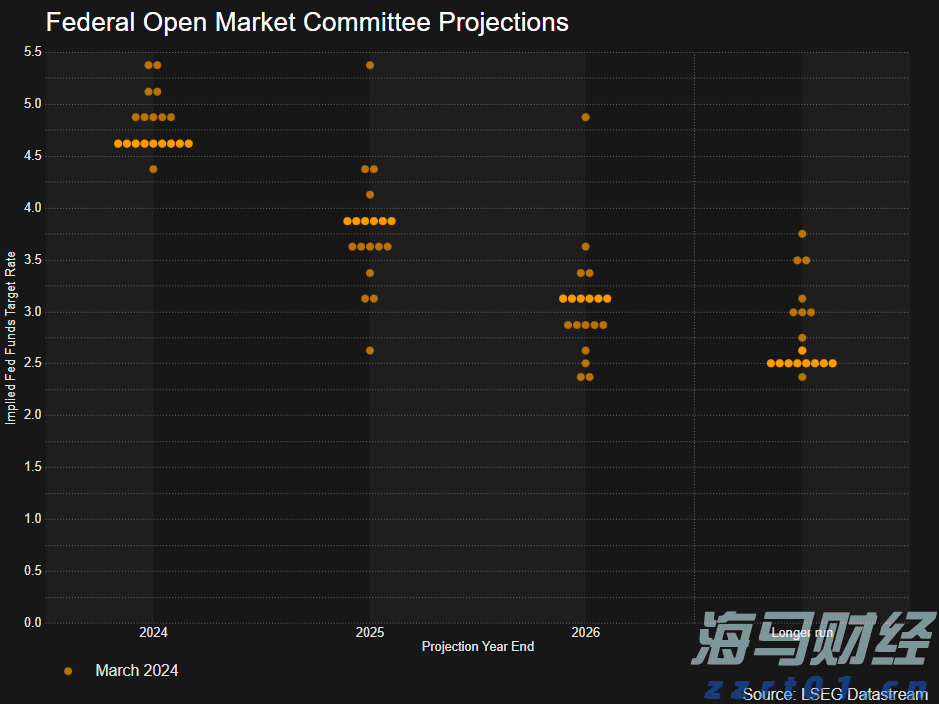关于“十五五”规划，你有什么好点子？