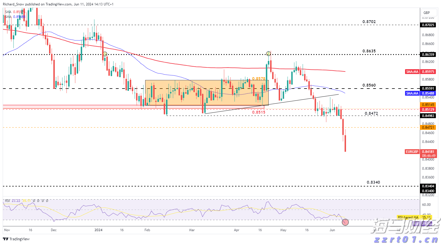 京津开展医疗器械生产环节跨区域联合检查