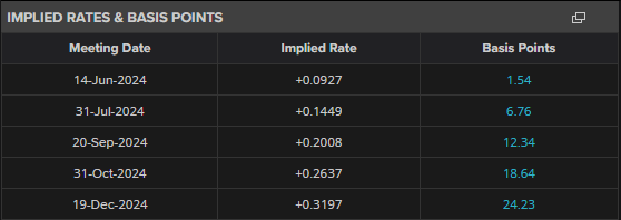 股东高位套现！Circle(CRCL.US)宣布抛售1000万股，暴涨16%后盘后转跌5%
