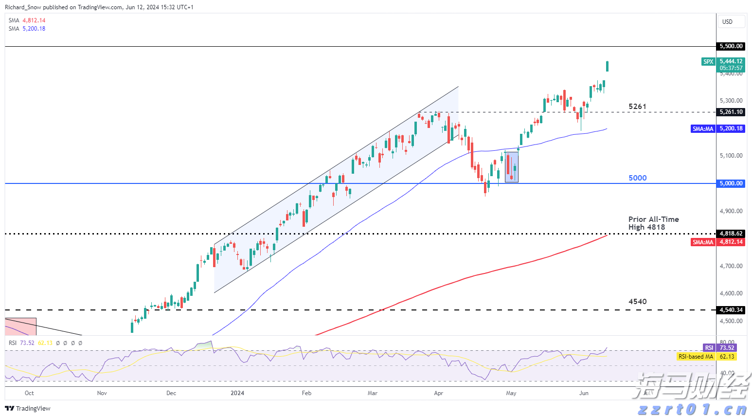 一季度我市种植业产值25.37亿元