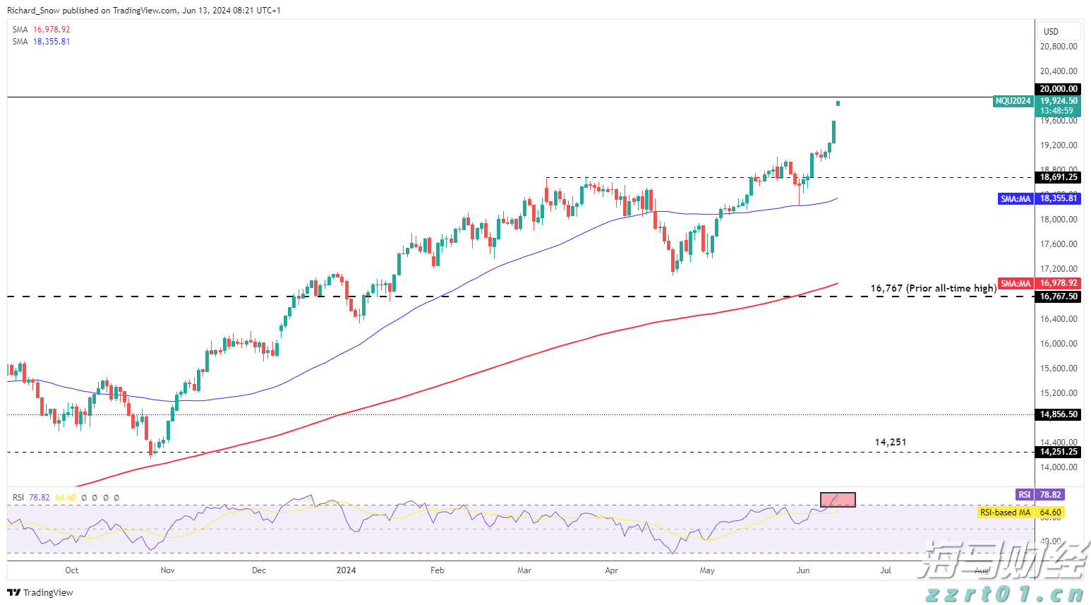 大举投资33亿美元重仓英伟达(NVDA.US)与台积电(TSM.US),孙正义全力押注AI芯片
