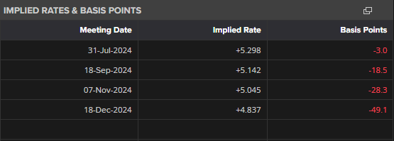 高盛Q2重仓科技股!增持英伟达(NVDA.US)、博通(AVGO.US),特斯拉(TSLA.US)持仓上涨120%