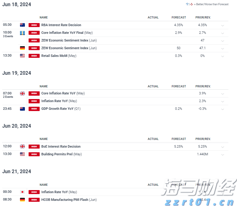 越南淡季引发供应担忧 罗布斯塔咖啡期货创14年最大周涨幅