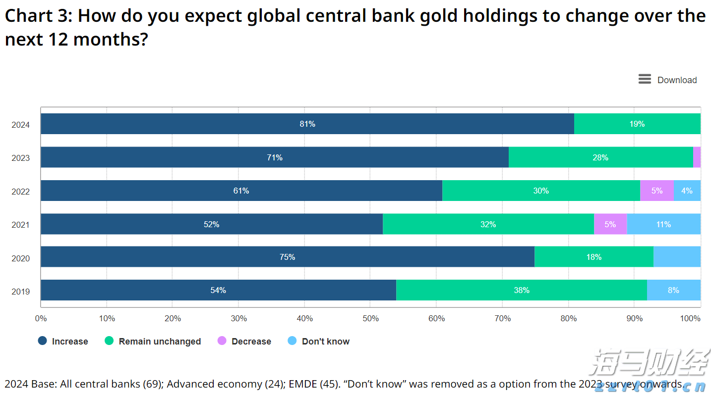 创新药热潮持续！医药基金7月表现亮眼，年内12只基金翻倍