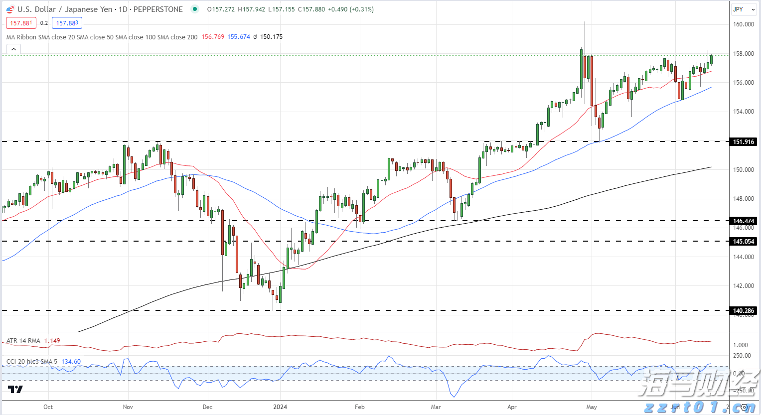 台积电(TSM.US)泄密案与半导体关税威胁,导致新兴市场股票下滑