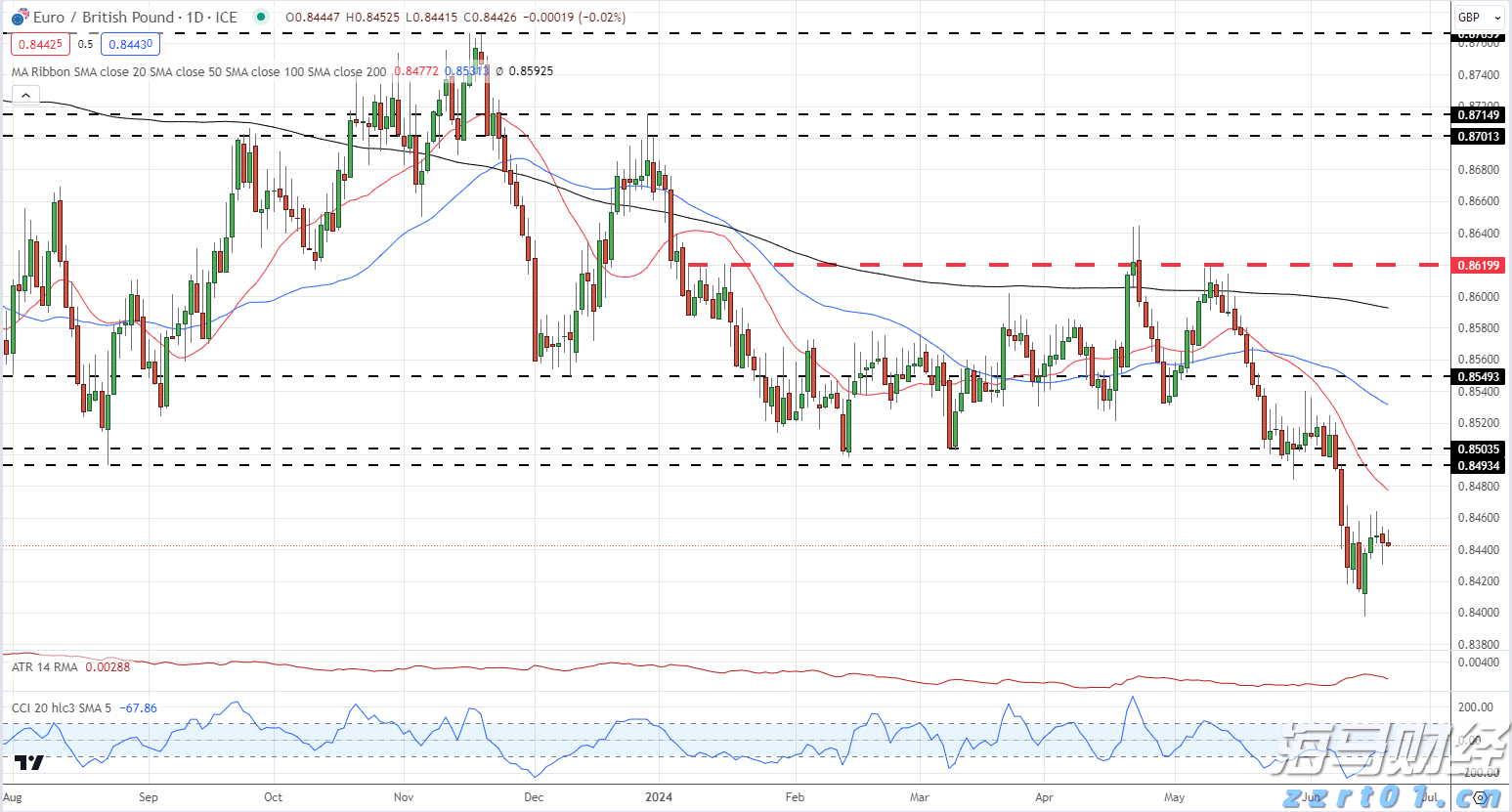 高考成绩600分以上比例较去年提高5%,空军招飞对象进一步向拔尖生源聚焦