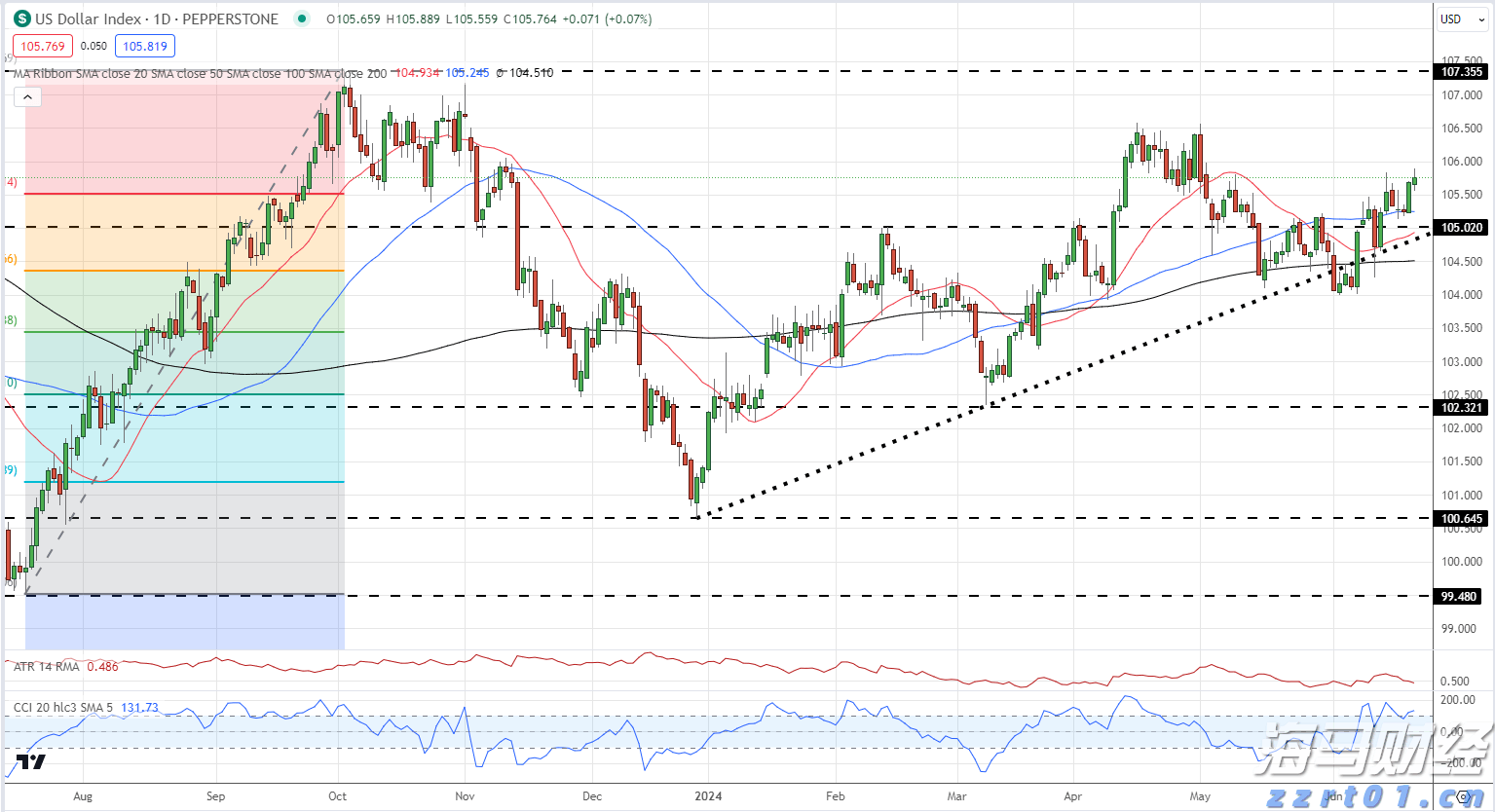 国泰海通:美联储降息预期或收窄,美股保持上行潜力