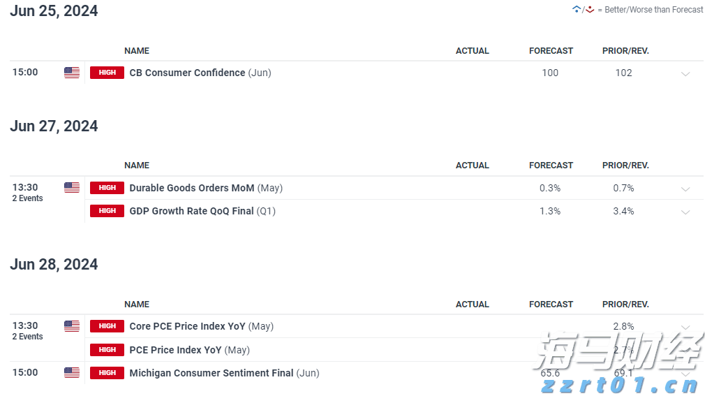 国泰海通:美联储降息预期或收窄,美股保持上行潜力