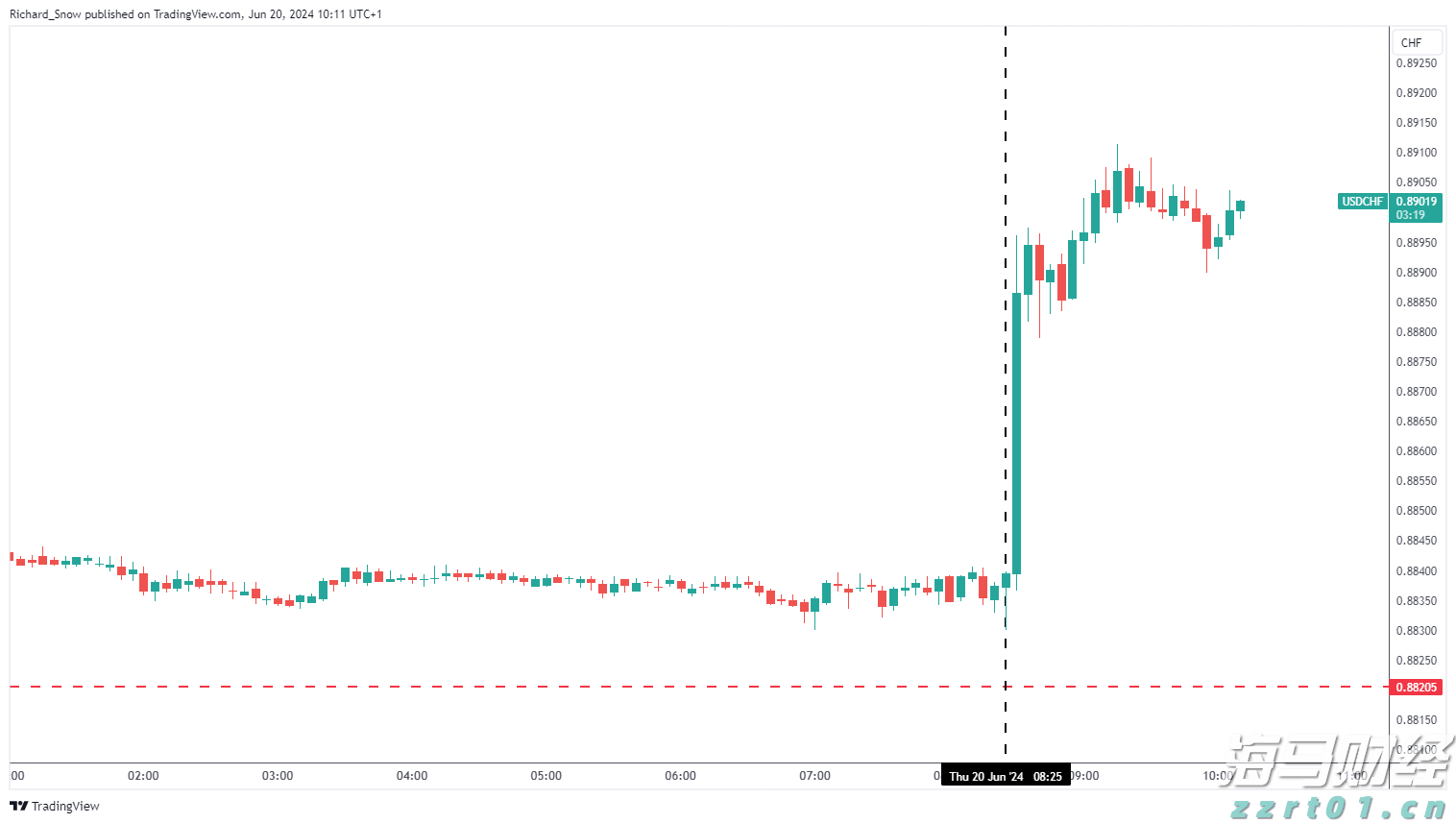 摩根士丹利展望Shopify(SHOP.US)第二季度:GMV增速或达23%,营收有望超预期