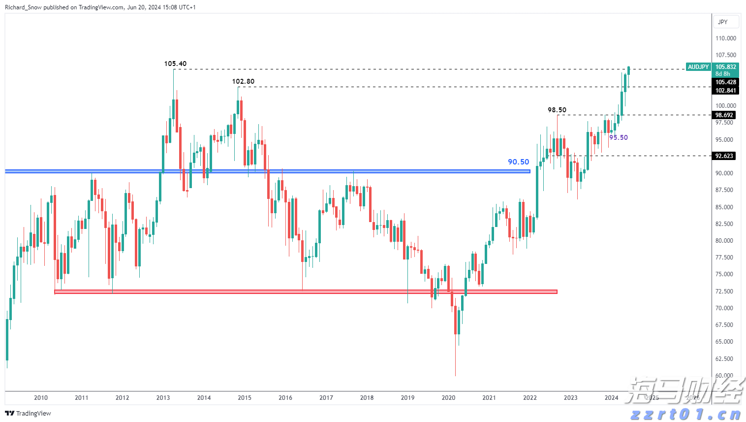 挥“铁拳”，再“亮剑”！2022，福建市场监管重点查这些！