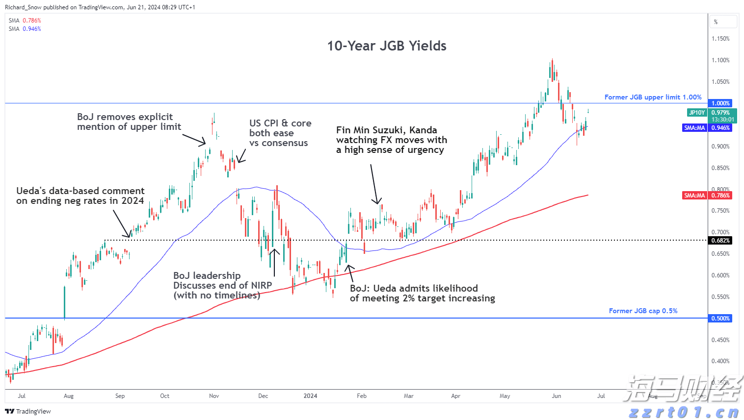 港股收盘(07.31) | 恒指下跌1.6%失守两万五 AI概念股逆势上涨 快手-W(01024)领跑蓝筹