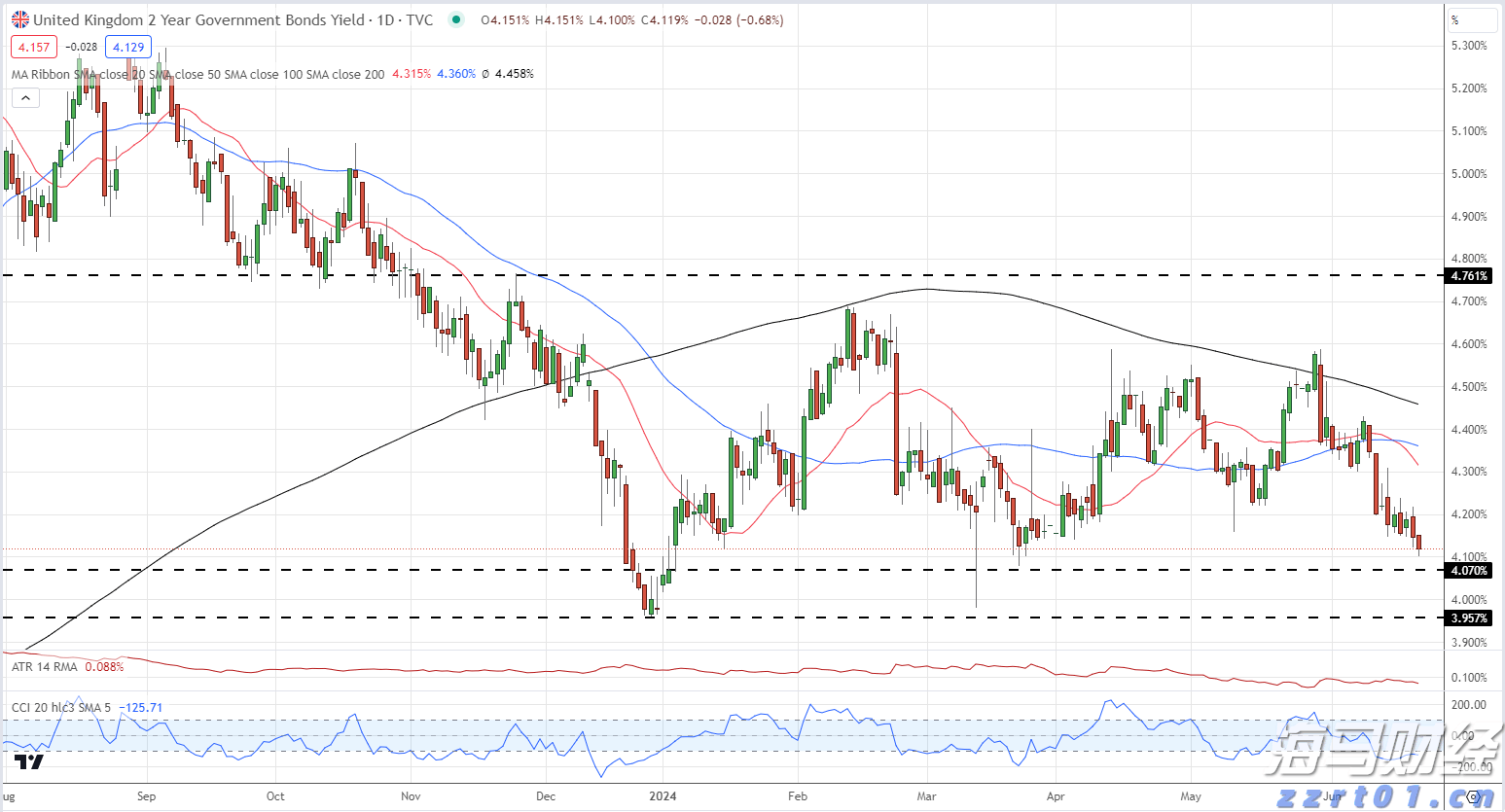 “无事不扰 触线必查”，上海市市场监管局建立A级食品生产企业“触发式”监管新模式
