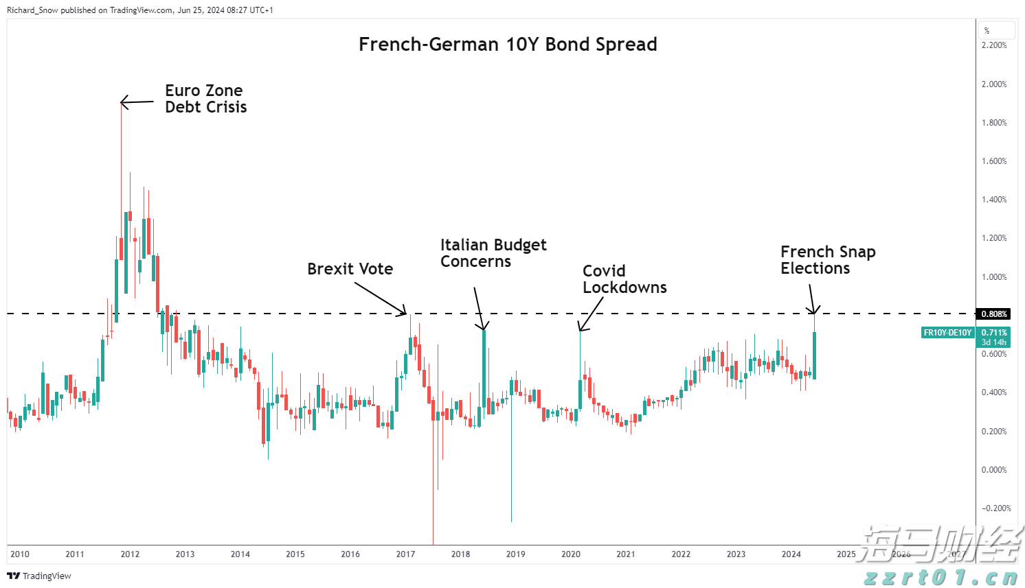 合湛高铁广西段上禾冲特大桥施工启动