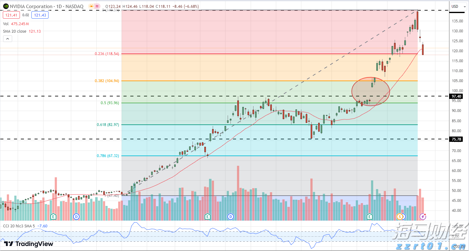 上海市市场监管局公布2022年第二批虚假违法广告典型案例