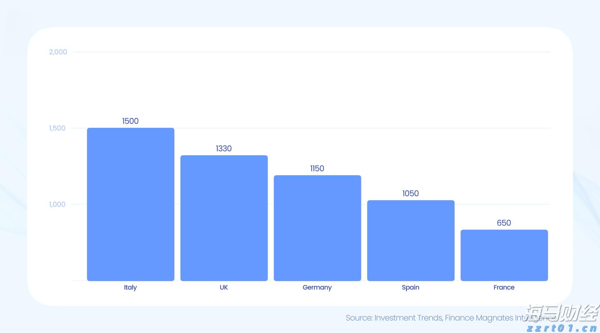 瑞银(UBS.US)CEO回应外汇衍生品亏损:非治理问题, 客户操作不当所致