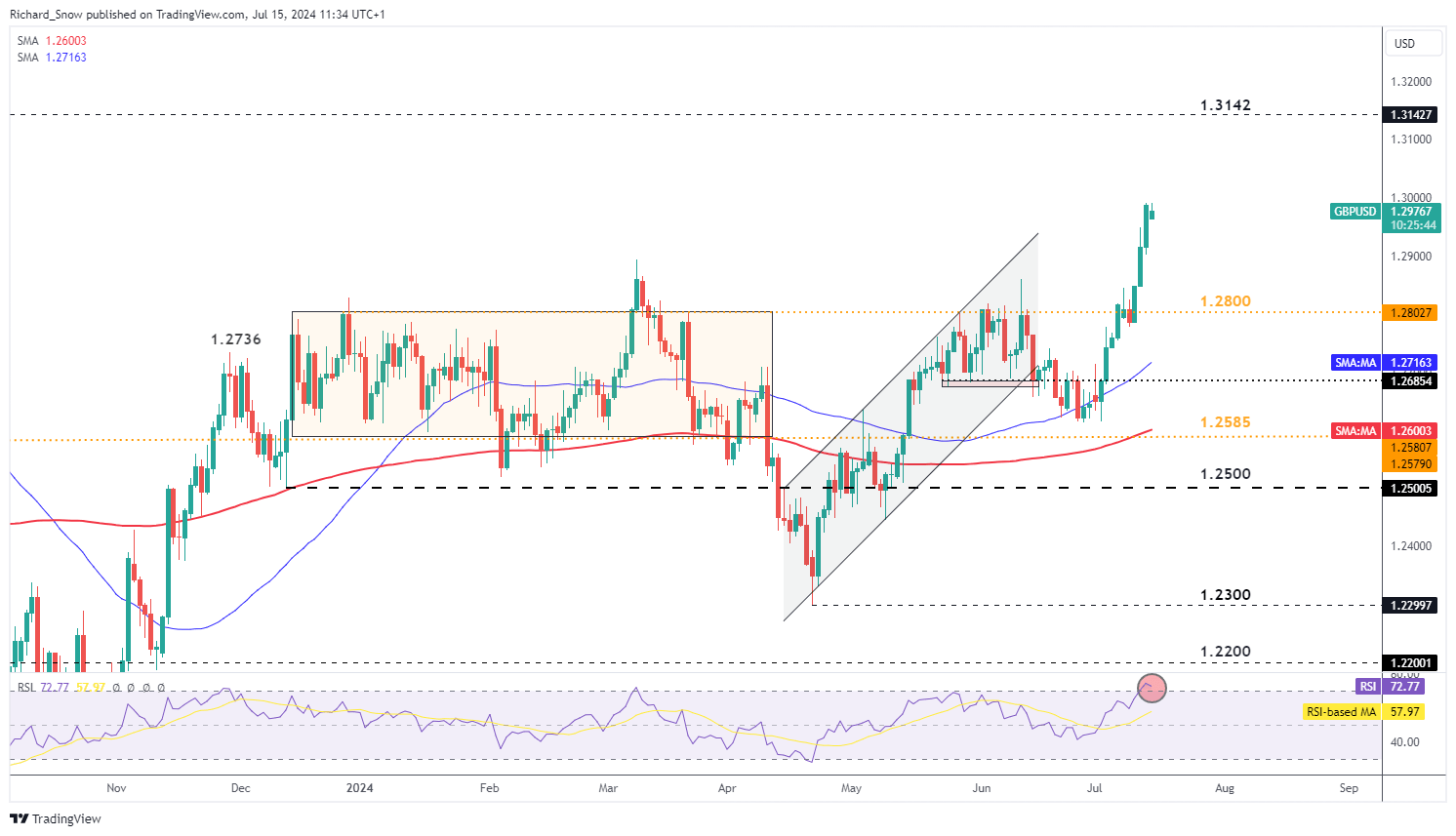 尽管Q2财报不及预期，华尔街仍对AMD(AMD.US)前景乐观